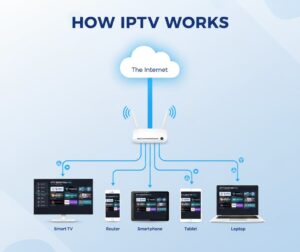 smart iptv