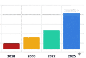 service growth