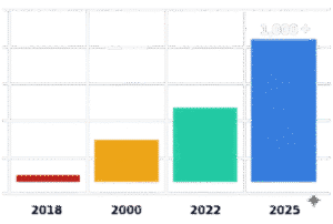 Sports Coverage Expansion