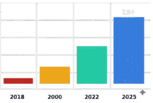 Device Compatibility Expansion